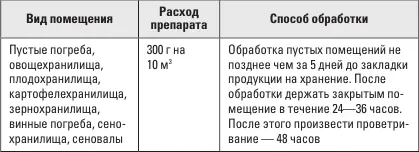 Минеральные удобрения с микро и макроэлементами Препараты указанные в этом - фото 30