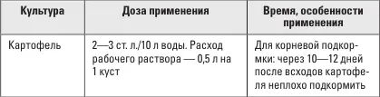 Для луковичных культур Для подкормки лука чеснока и всех луковичных цветов - фото 34