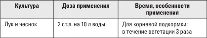 Для огурцов Для цветов и декоративных культур Средства от укусов насекомых - фото 35
