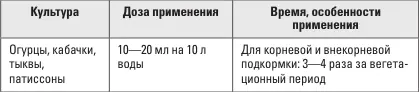 Для цветов и декоративных культур Средства от укусов насекомых АКРОФТАЛ - фото 36