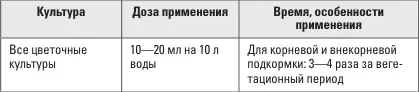 Средства от укусов насекомых АКРОФТАЛ Защита от комаров мокрецов и москитов - фото 37