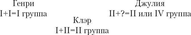 Видишь ткнула я карандашом Я не уверена какая группа крови у моей - фото 1