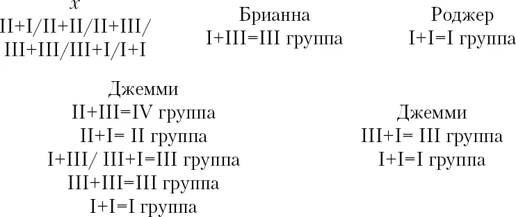 Роджер посмотрел на этот х явно задаваясь вопросом почему я так написала - фото 4