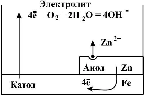 Они бывают металлическими покрытие цинком оловом свинцом никелем хромом и - фото 162