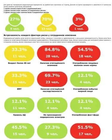 Список литературы 1 Fabius R et al The link between workforce health and - фото 11