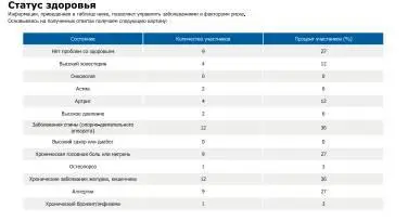 Список литературы 1 Fabius R et al The link between workforce health and - фото 12