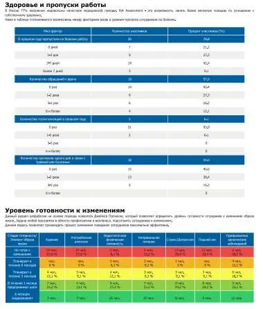 Список литературы 1 Fabius R et al The link between workforce health and - фото 13