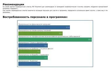 Список литературы 1 Fabius R et al The link between workforce health and - фото 14