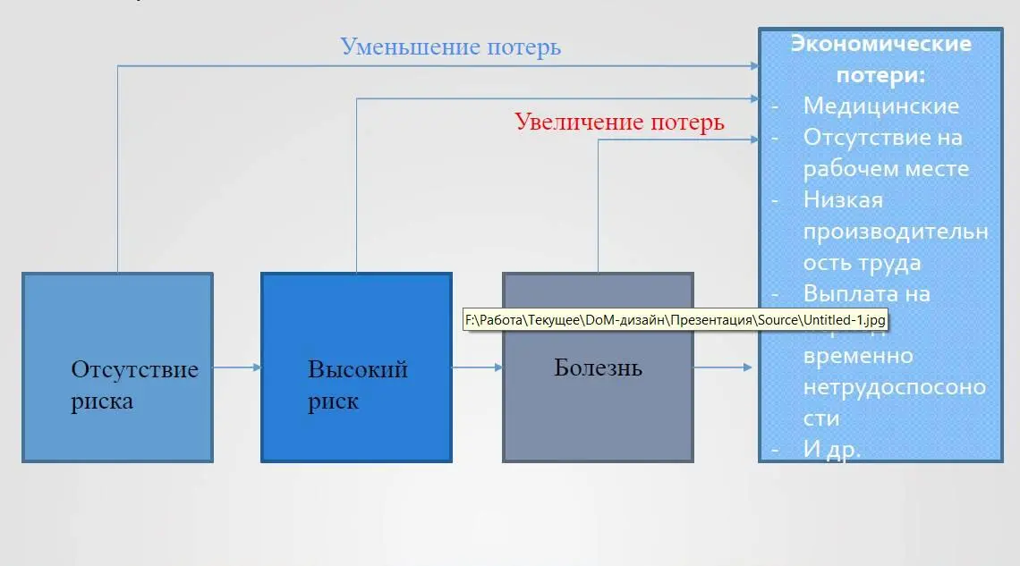 Иногда мы думаем Ладно не будем ничего делать както само разрешится Зачем - фото 3