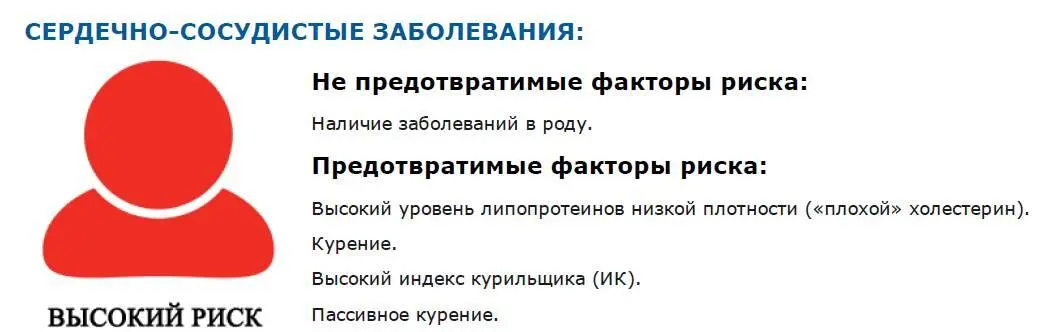 Рисунок 3 Пример оценки факторов риска сердечнососудистых заболеваний у - фото 5
