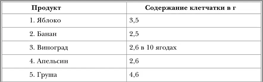 Источник The American Gastroenterological Association Kim YI AGA technical - фото 24