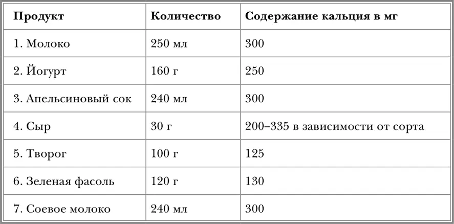 715 Содержание различных жиров в продуктах и их воздействие на организм - фото 26