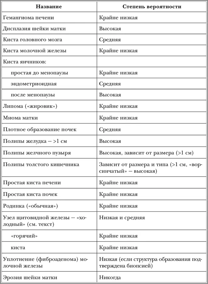 722 Общие факторы риска для онкологии 723 Виды лекарственного - фото 30
