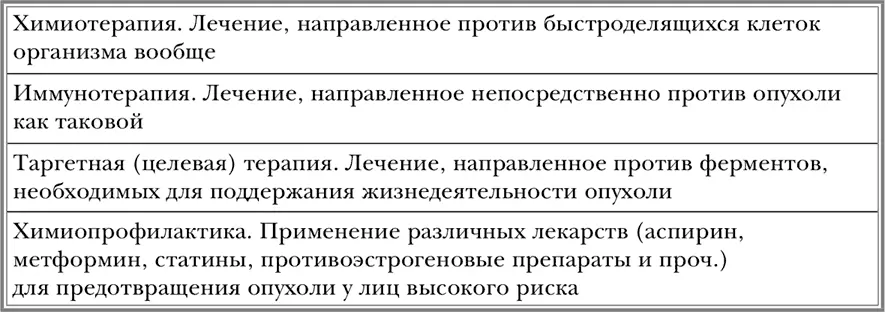 724 Принципы предохранения от онкологии 725 Скрининг на раннее - фото 32