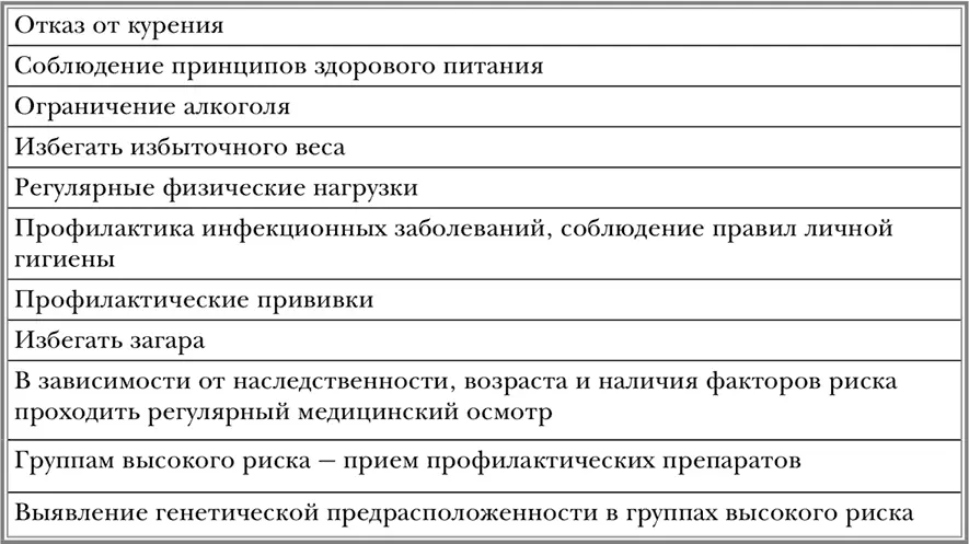 725 Скрининг на раннее выявление рака кому и когда 726 Раки - фото 33