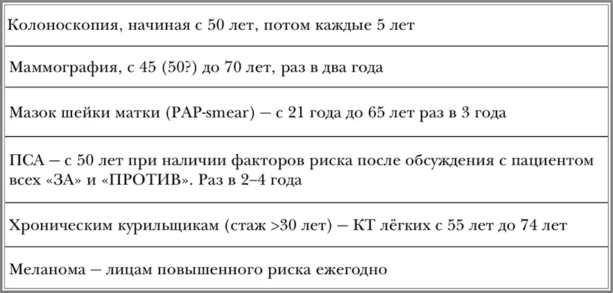 726 Раки преимущественно инфекционной этиологии 727 Причины увеличения - фото 34