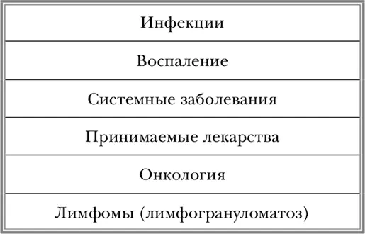 3 Полезные таблицы от инфекции 731 Правила гигиены 732 Профилактика - фото 36