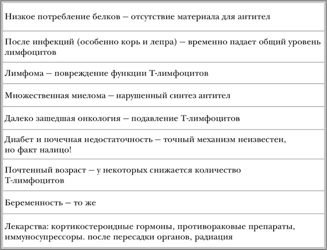 738 Признаки хронического тонзиллита 739 Ангина осложнения - фото 43