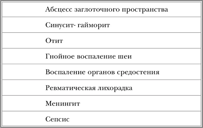 7310 Гепатит А симптомы 7311 Прививки для взрослых 7312 - фото 45