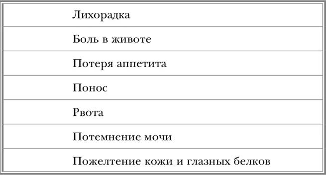 7311 Прививки для взрослых 7312 Когда и кому грипп опасен Когда - фото 46