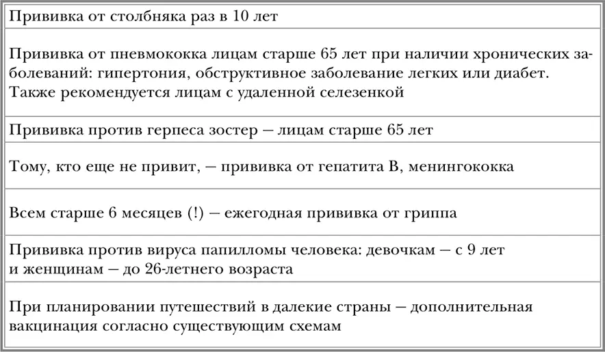 7312 Когда и кому грипп опасен Когда немедленно обращаться к врачу при - фото 47