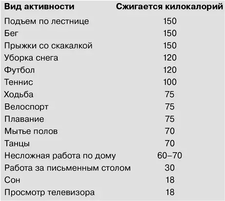 Зачем вам тренировки Необходимо ответить на важный вопрос почему вы - фото 29