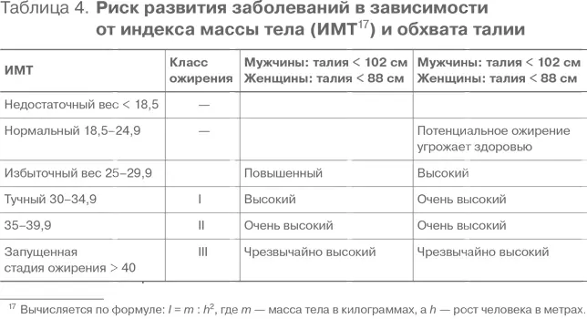 Однажды мне довелось оценивать состав тела в группе из 89 человек которые - фото 104