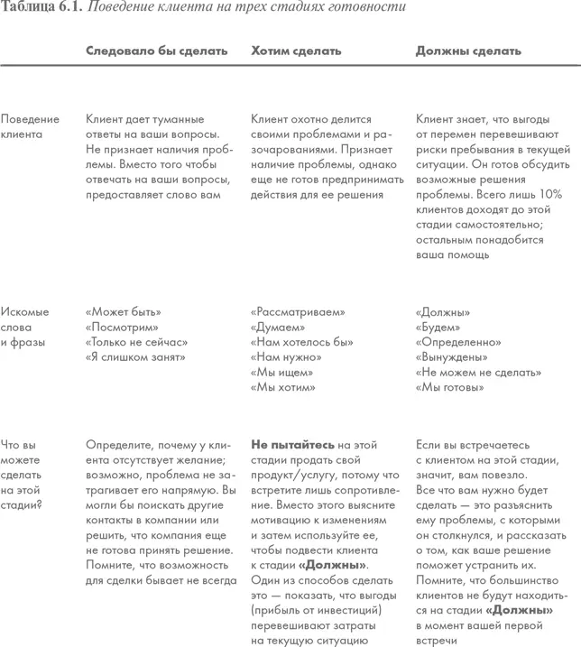 Кэтрин также нужно подтолкнуть вицепрезидента к тому чтобы он рассказал о - фото 4