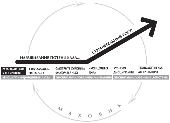 В 1971 году казалось бы ничем не выдающийся человек по имени Дарвин Смит стал - фото 8