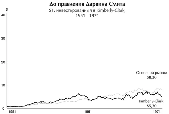 Когда один журналист попросил Смита описать его стиль руководства тот похожий - фото 9