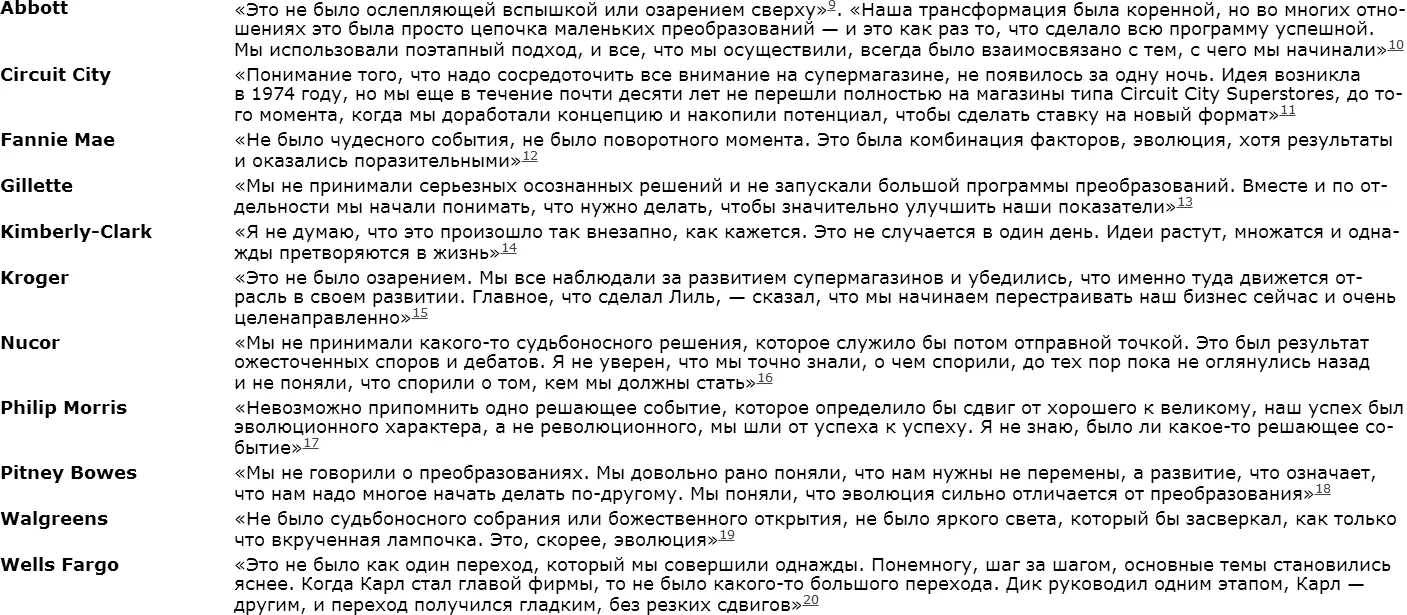 Во время работы над проектом у нас вошло в привычку спрашивать руководителей - фото 43