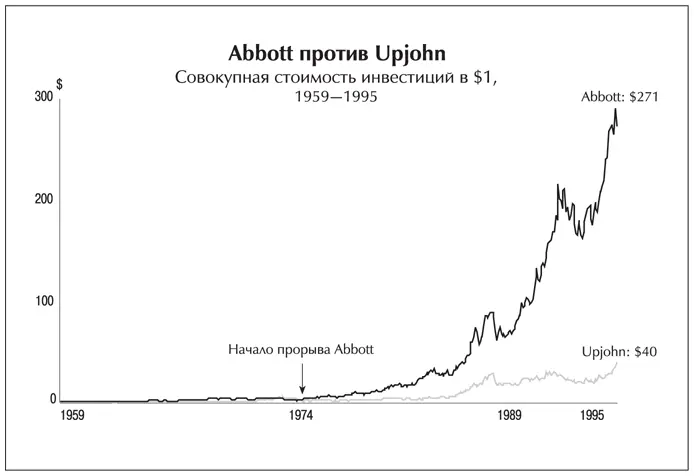 Мы не нашли ничего похожего на голубые планы Abbott у компании с которой мы - фото 44