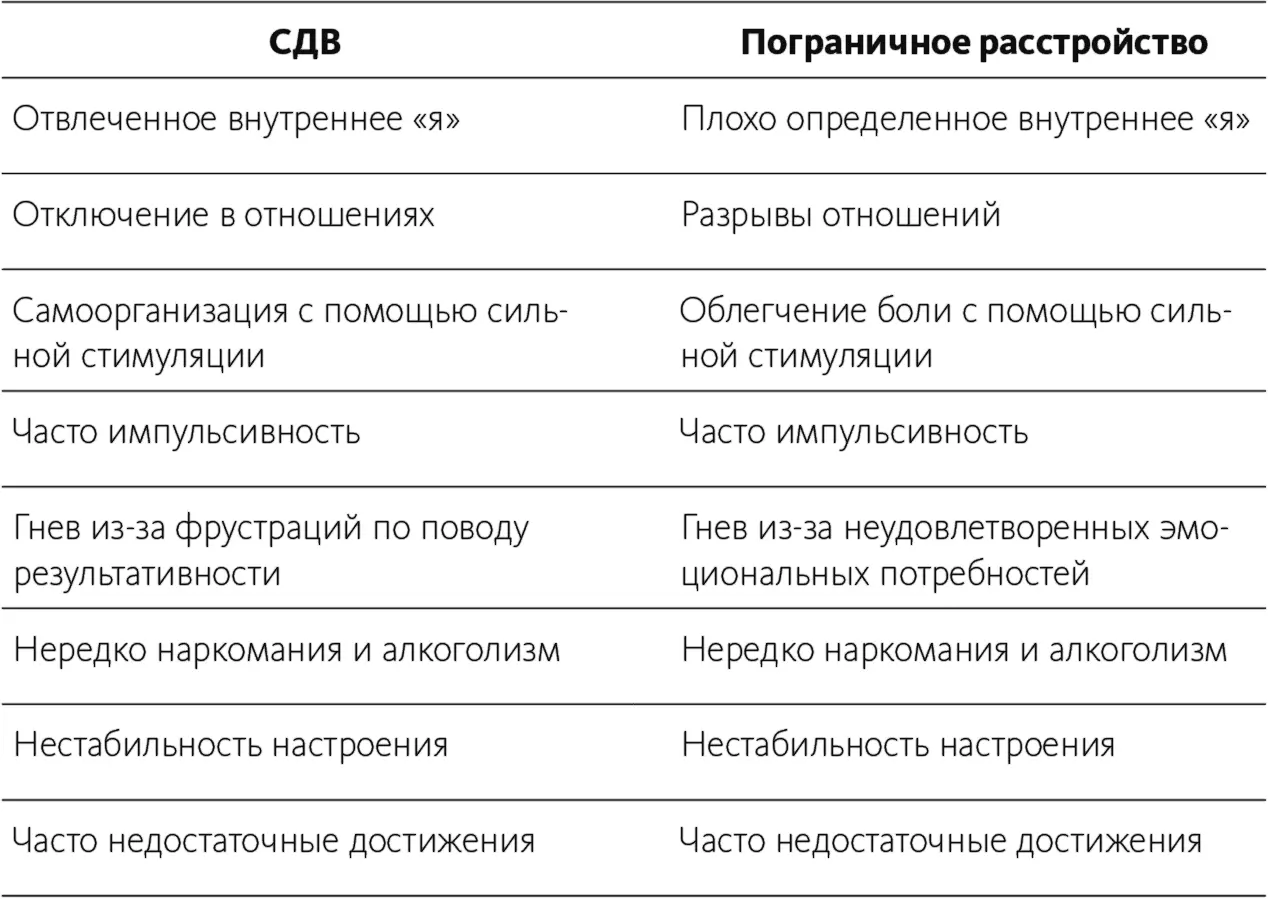 Мы слышали от других специалистов и видели в своей практике много пациентов с - фото 2