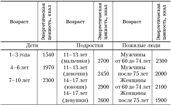 Для удобства пользования приведенными в этом издании рецептами в каждом из них - фото 1