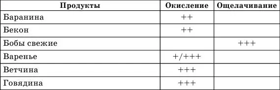 Если ваш организм подвержен хроническим заболеваниям прежде всего - фото 1