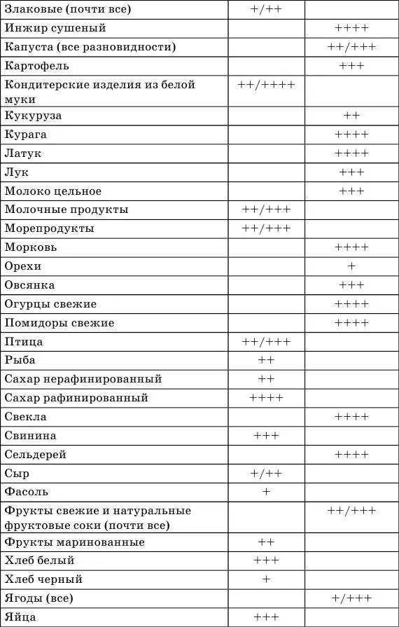 Если ваш организм подвержен хроническим заболеваниям прежде всего - фото 2