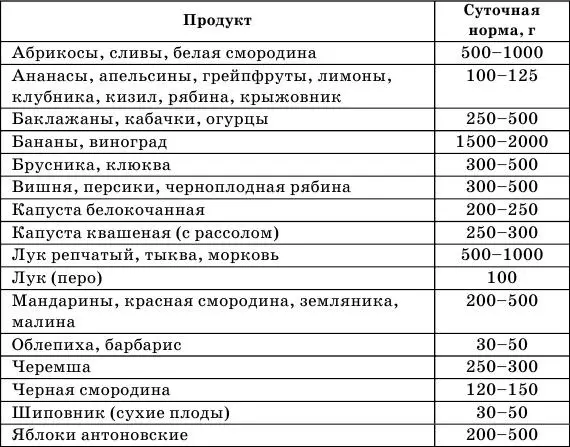 Сыроедение Такой подход к питанию как сыроедение дает превосходные - фото 3