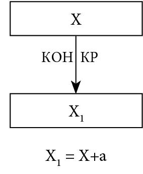 Рис 1 Примеры вход КОНКР дверь прикосновение КОНКР объятия - фото 4