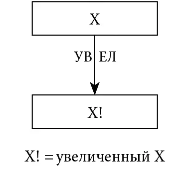 Рис 2 Примеры просить УВЕЛ умолять измена УВЕЛ измена с - фото 5