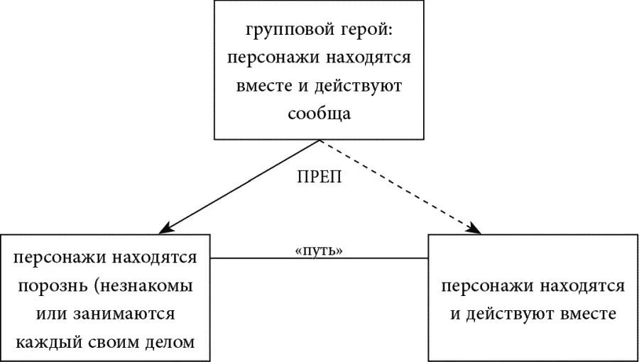Рис 2 Можно сказать что выразительный эффект ПРЕП сводится к выразительному - фото 37