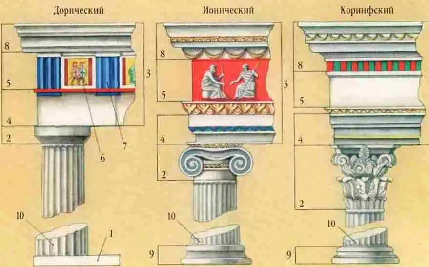 Греческие ордеры 1 стилобат 2 капитель колонны 3 антаблемент 4 - фото 186