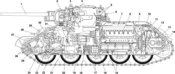 Компоновка танка Т34 выпуска 1942 года 1 пушка Ф34 2 механизм - фото 41