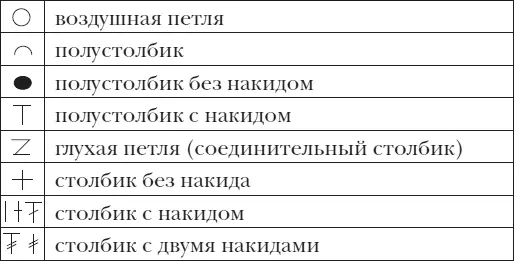 Таблица 2 Условные обозначения основных петель для вязания спицами Техника - фото 72