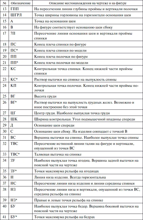 Лучшие модели на любую фигуру без примерок и подгонок - фото 214