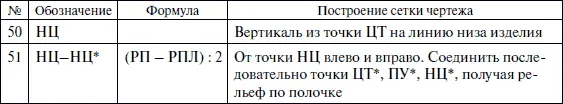 Основные точки и линии чертежа построения рукава Описание построения чертежа - фото 222