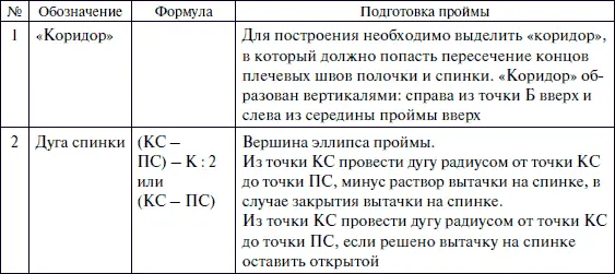 Лучшие модели на любую фигуру без примерок и подгонок - фото 224