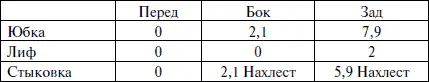 Основные расчеты по построению ШГРЛ ШС x 038 82 см К ШГРЛ x 038 - фото 236