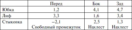 Основные расчеты по построению ШГРЛ ШС х 038 74 см К ШГРЛ х 038 28 - фото 307