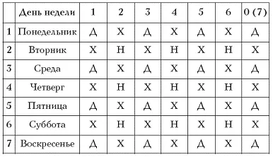 Каббалистическое гадание Написать имя и фамилию интересующего вас человека - фото 19