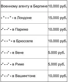 Таким образом всего было отпущено 65000 руб израсходовано же всего лишь - фото 8